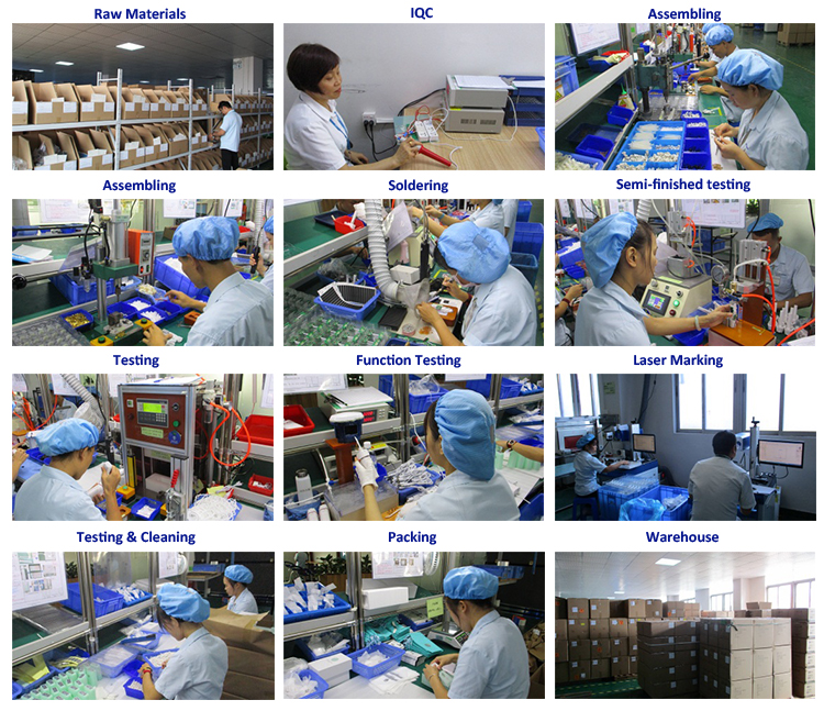 Production Process