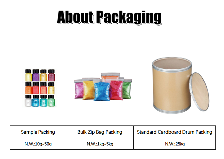 Wholesale Pearlescent Mica Powder Pigment 150 Colors Available Custom Color &amp; OEM/ODM Service for Cosmetic &amp; Coating