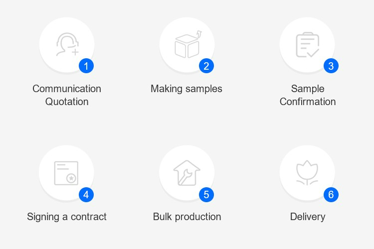 Customization Process