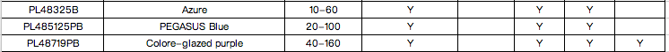 Product Range 2