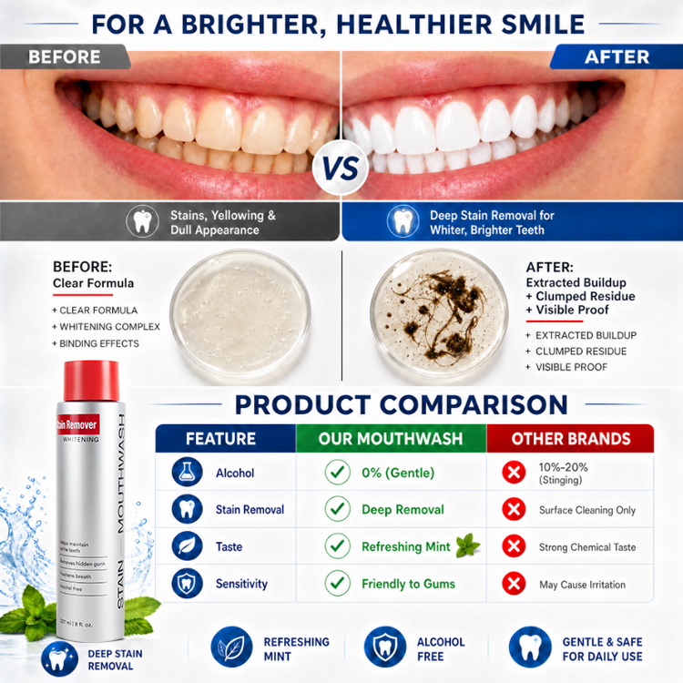 Private Label Mint Flavor Mouthwash 237ML Alcohol Free Teeth Whitening Stain Removal Fresh Breath Oral Care Liquid