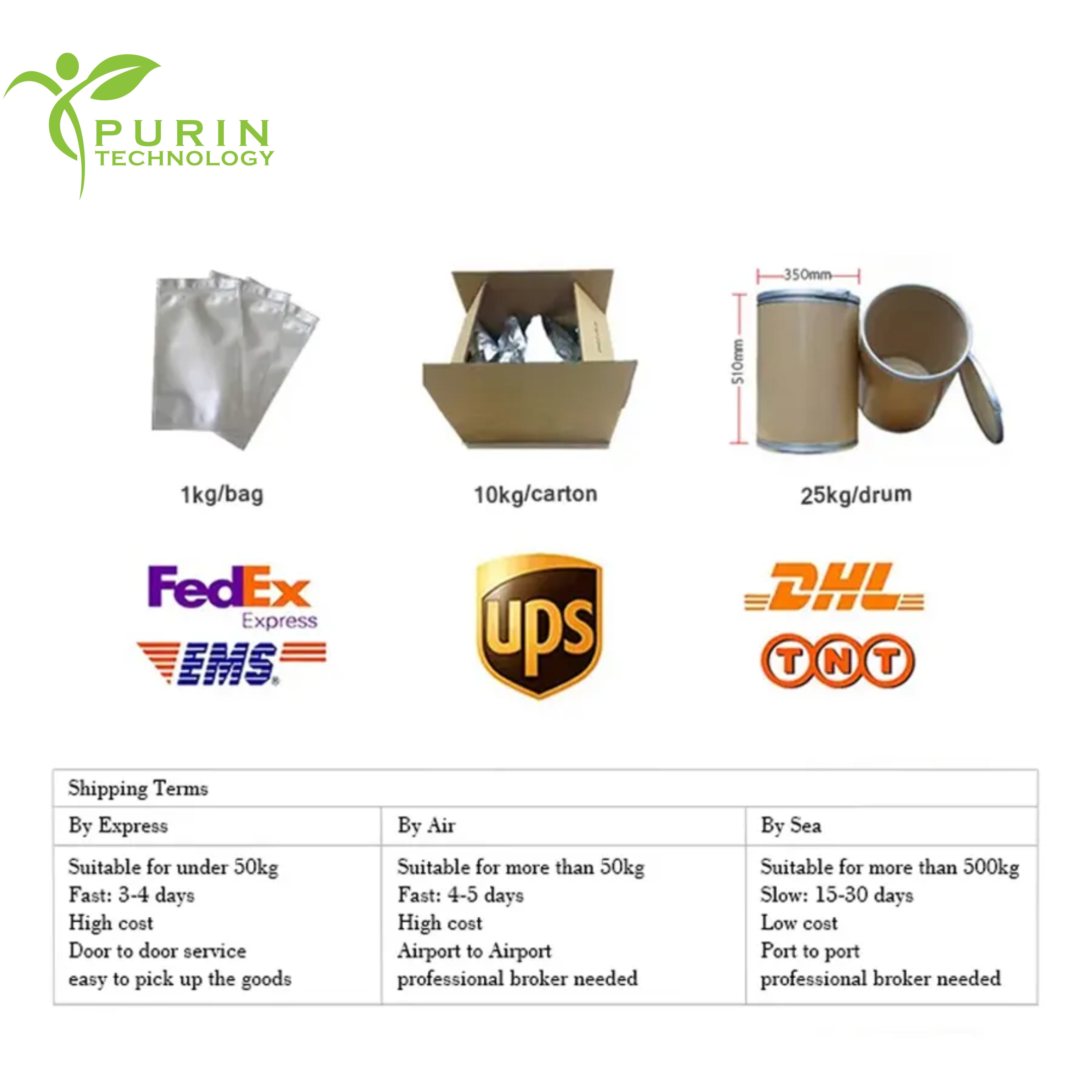 Bio-Engineered Human-Like Collagen High Purity Grade White Powder for Skin Repair and Anti-Aging Cosmetics