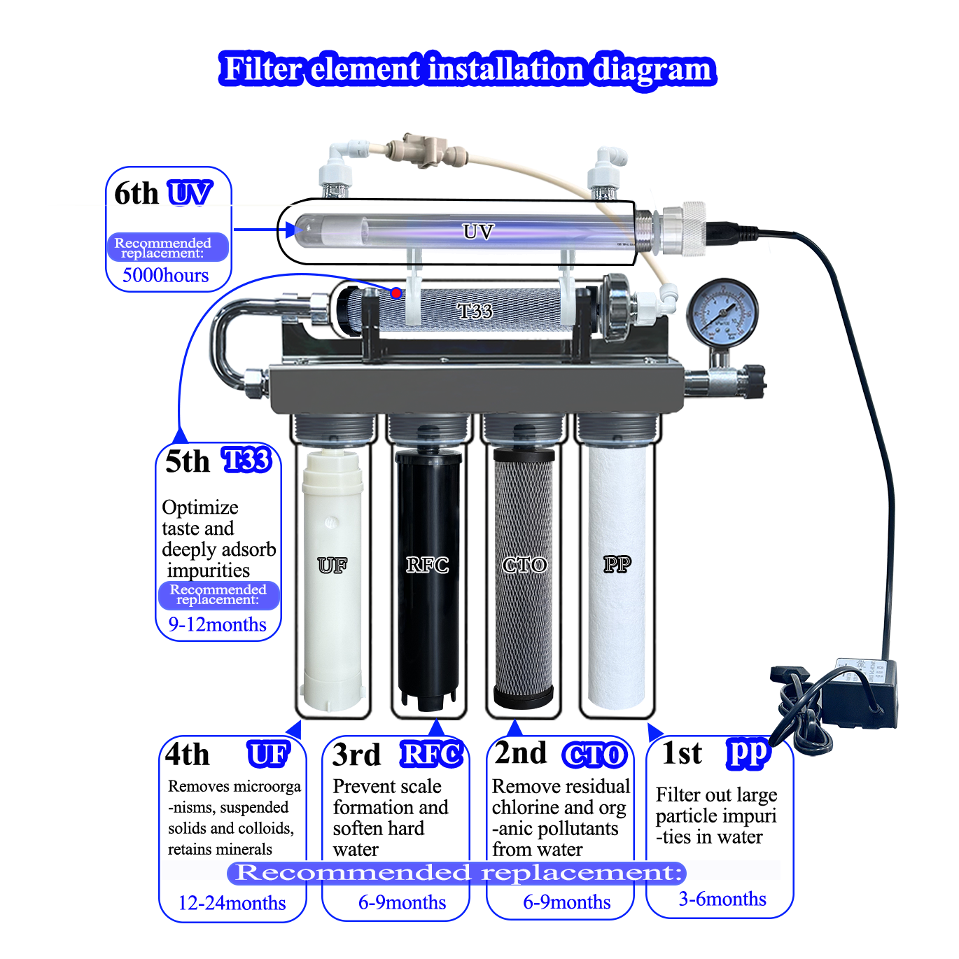304 Stainless Steel 6-Stage UV Electric Water Filter with Auto Flow Switch-Home &amp; Outdoor Drinking Purification System
