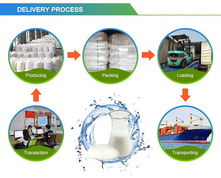 Product Manufacturing Site