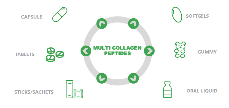 Collagen manufacturing process