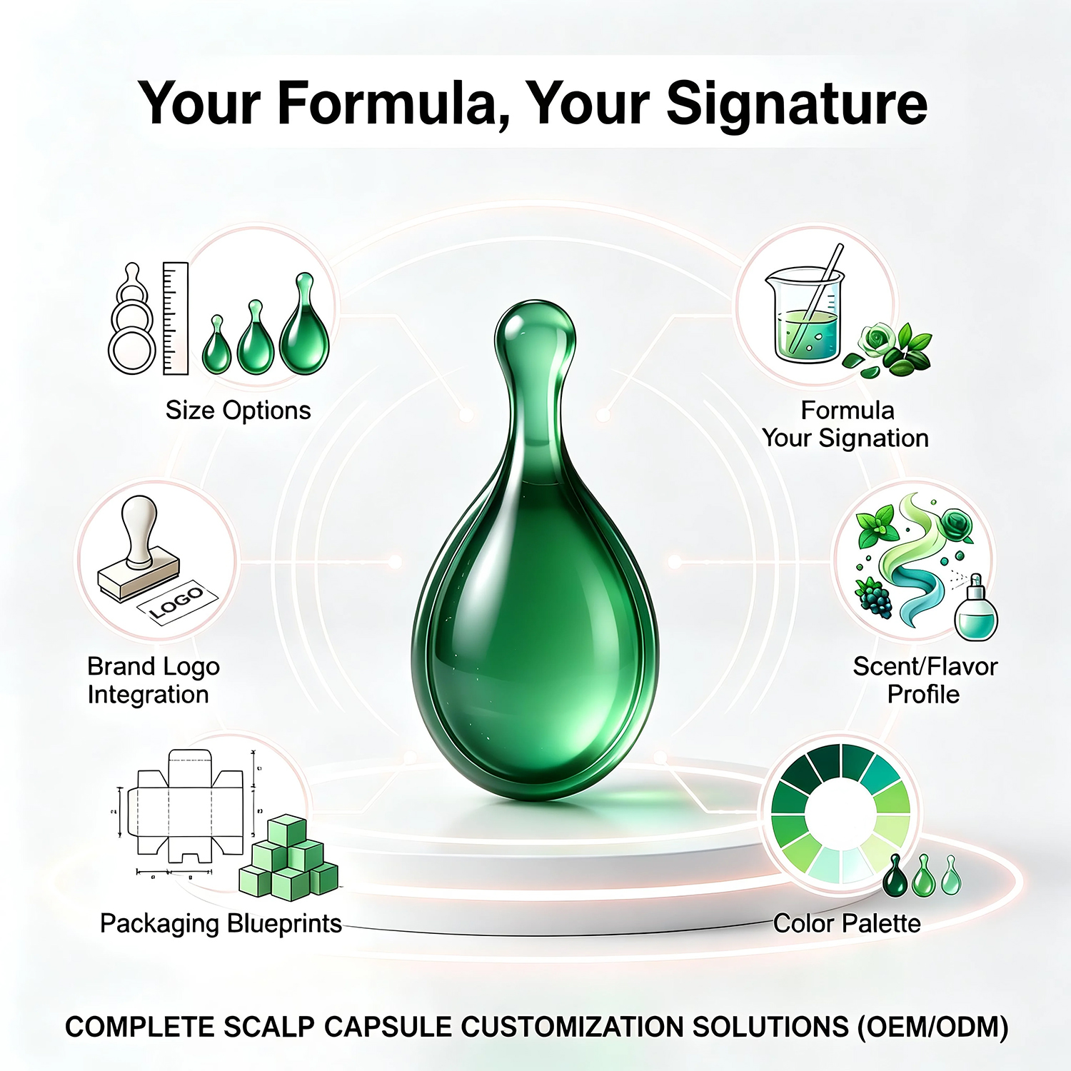 One-Stop Customization