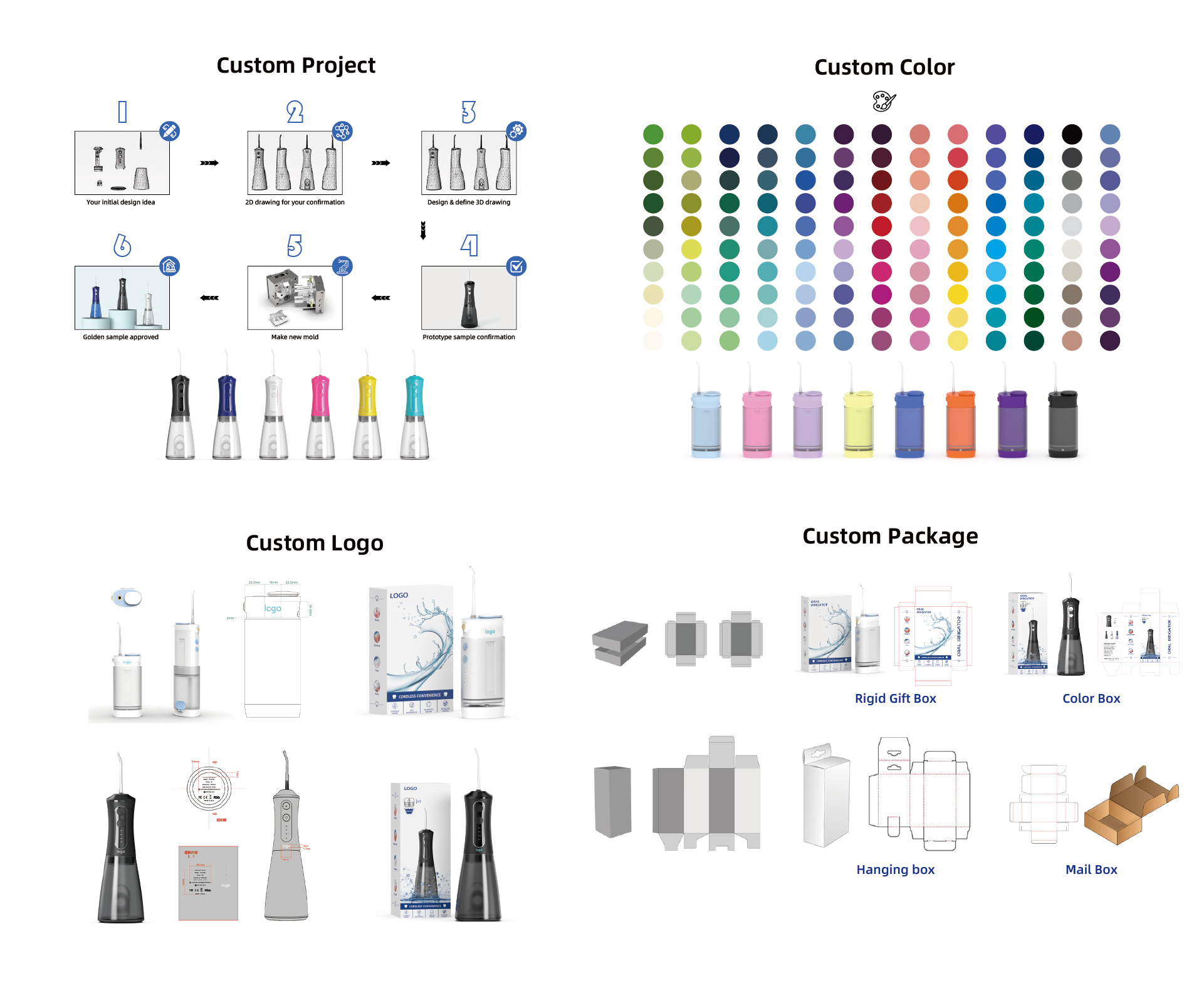 Customization Services