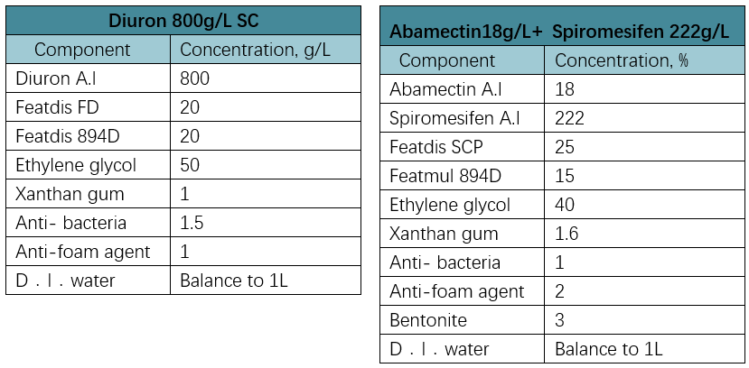 Storage Evaluation 2