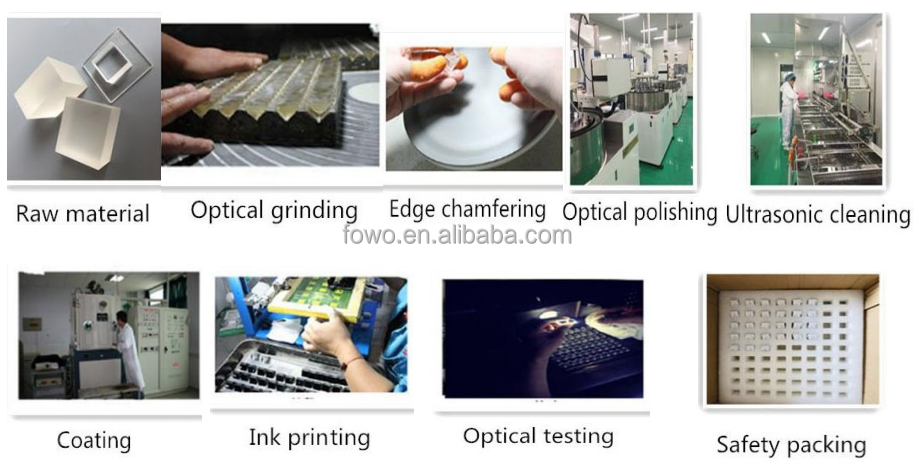 Production Process Steps