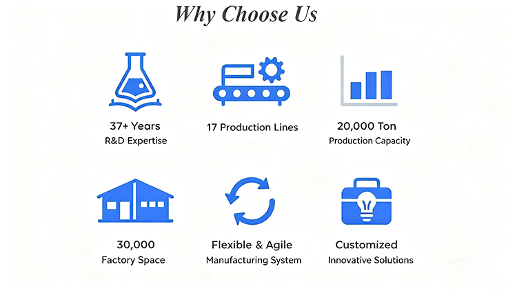 High Tech Production Machinery