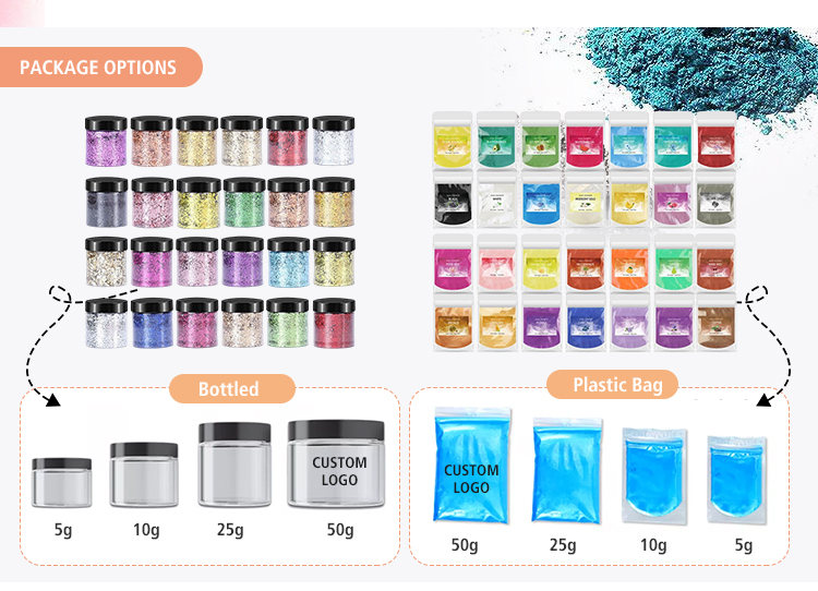 Packaging options