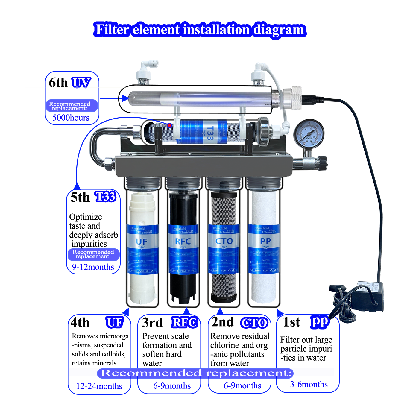 304 Stainless Steel 6-Stage UV Electric Water Filter with Auto Flow Switch-Home &amp; Outdoor Drinking Purification System