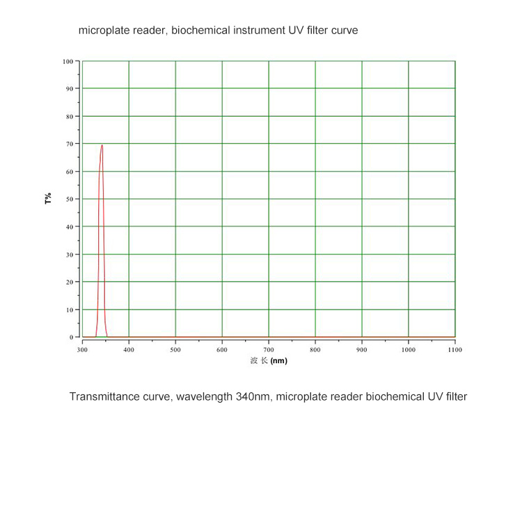 Optical Filter Image 5