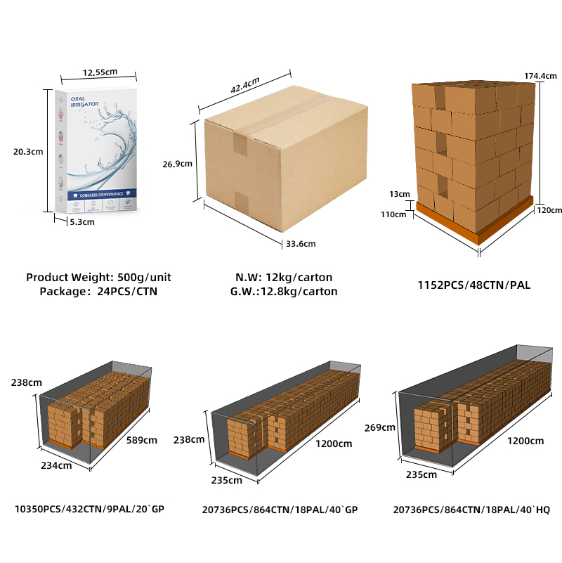 Packaging 2