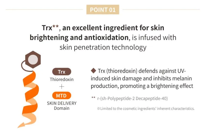 Eclafin M P S The Synergy of Specialized Anti-Aging Ingredients Promotes Skin Rejuvenation