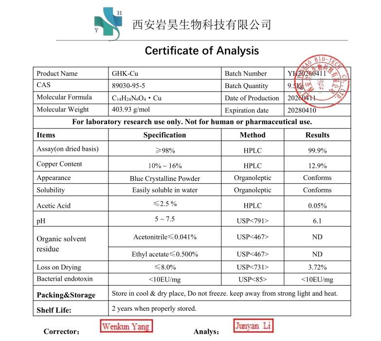 Copper Peptide GHK-Cu Packaging details