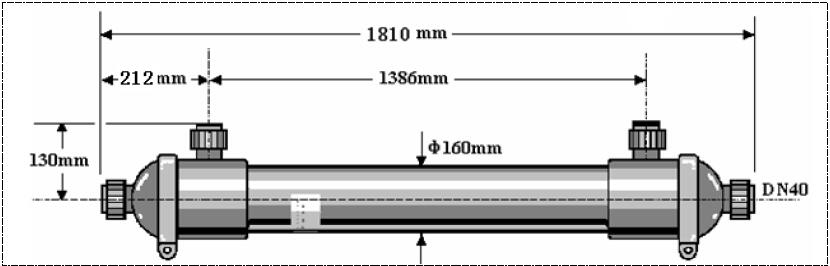 Product Parameters Overview