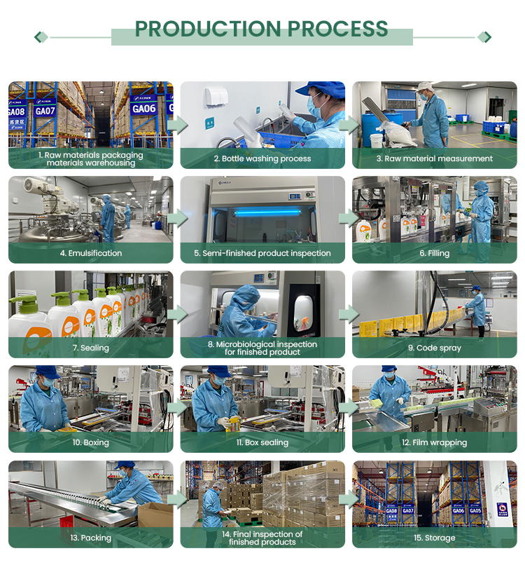 Product Performance Test