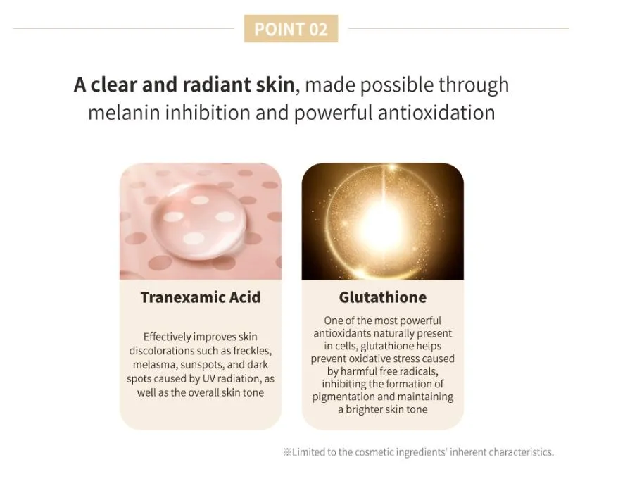 Eclafin M P S The Synergy of Specialized Anti-Aging Ingredients Promotes Skin Rejuvenation
