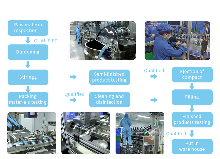 OEM ODM Customization Services 1