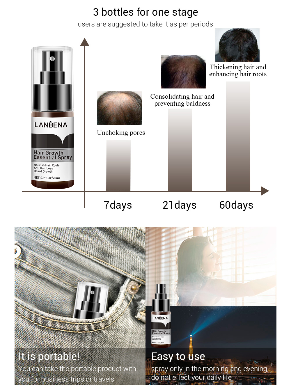 LANBENA Hair Grow Spray Details 4