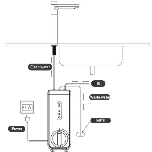 Fully Automatic UV-LED Sterilizer New Water Purifier Parts with Water Sensor Switch Super Long Order