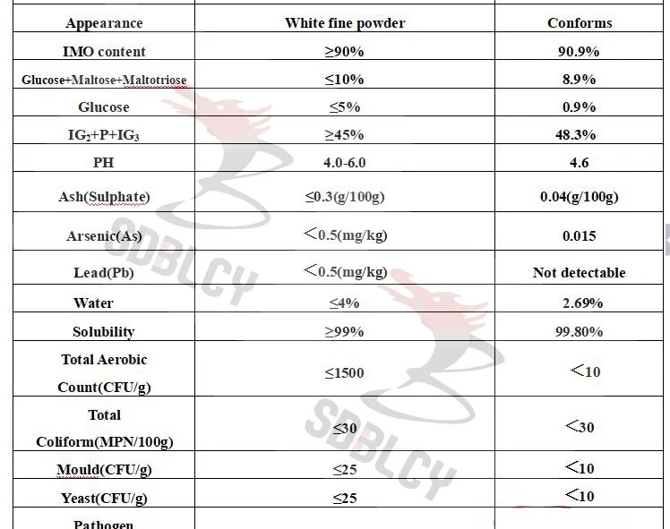 Skin Care Grade Organic Isomaltooligosaccharide (IMO) – Moisturizing & Prebiotic Ingredient for Cosmetics