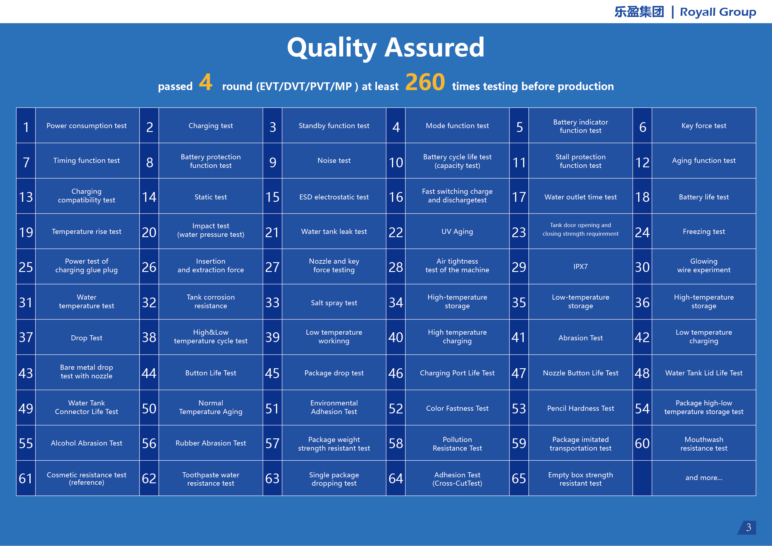Quality Management 2