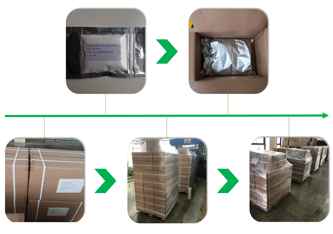 Logistics Support Info