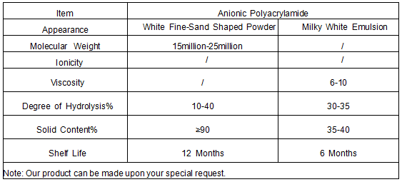 Product Specifications Table