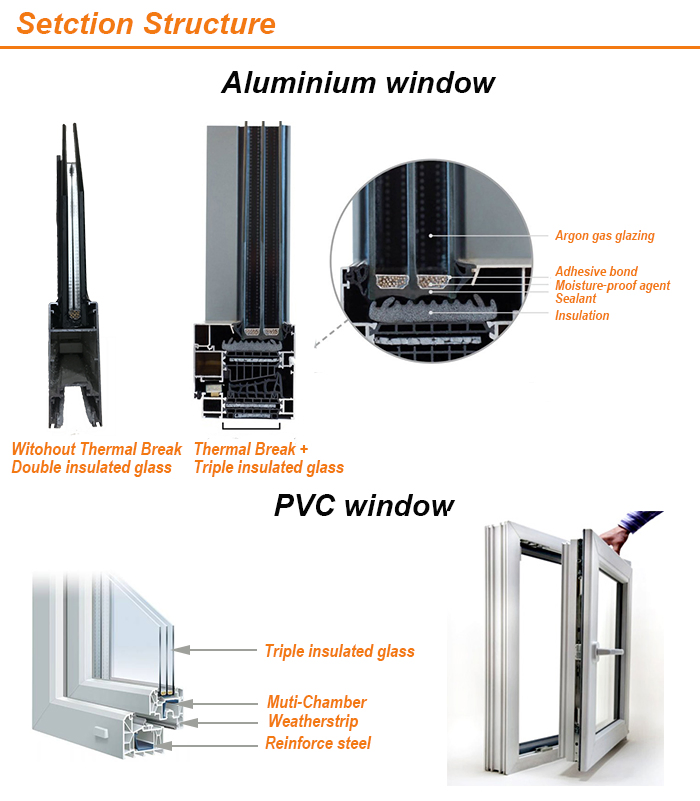 Mix Color Aluminium Tilt&Turn Pivot Window with Double Glass