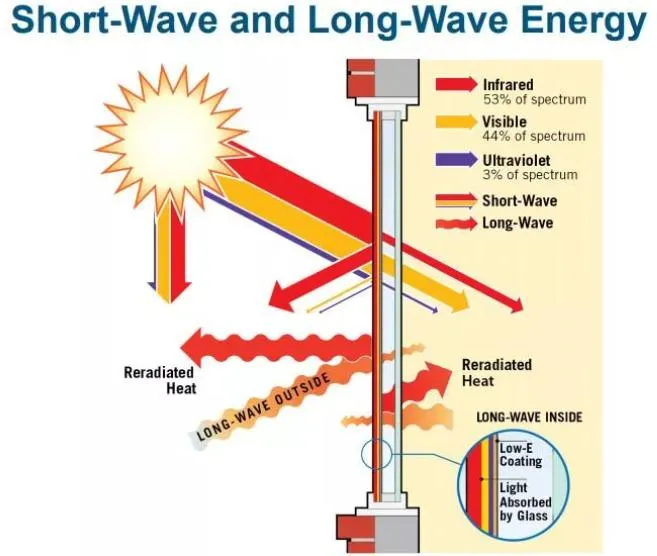 Double Tempered Glass Detail