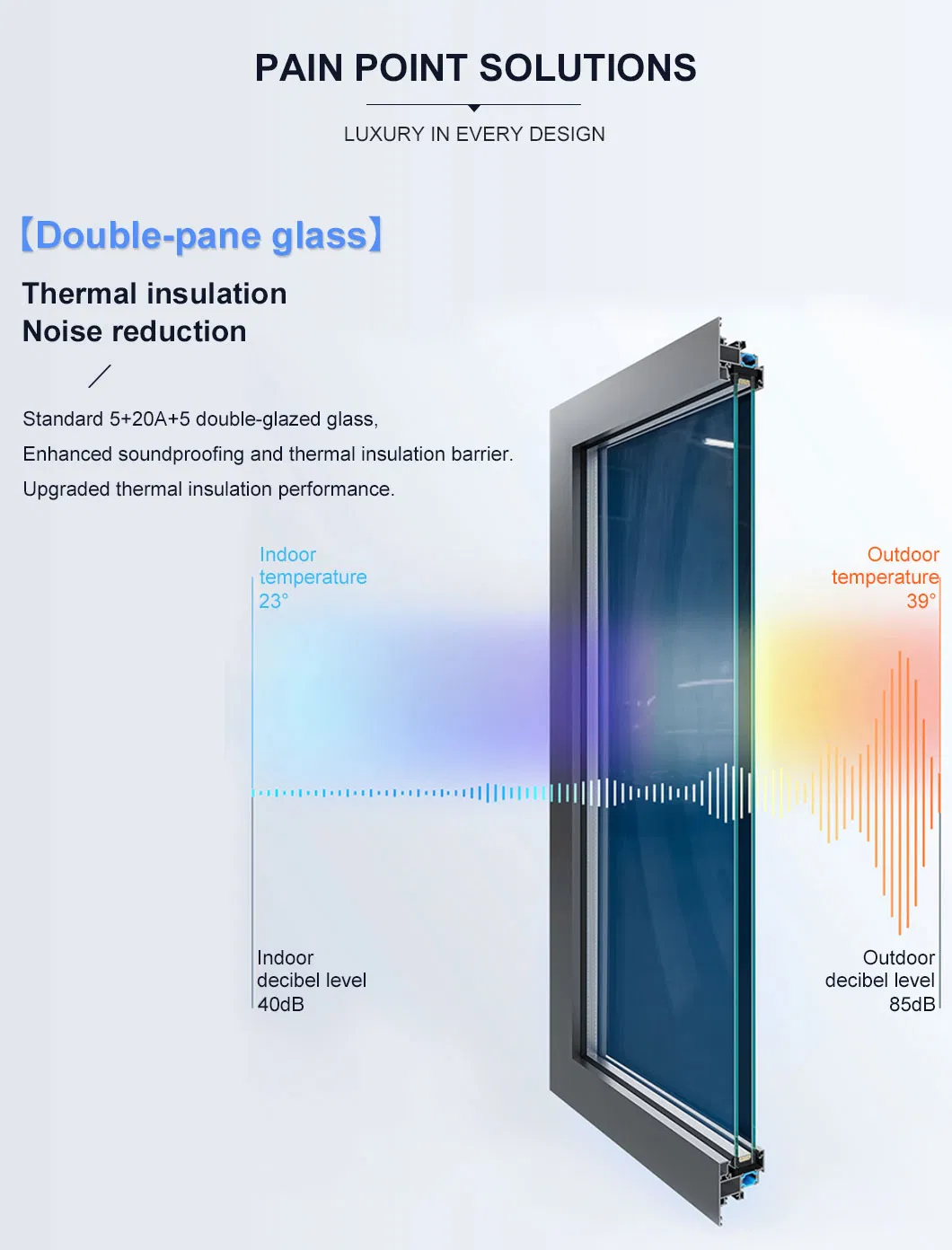 Sound Insulation Window