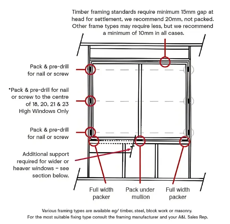 Installation Guide Diagram