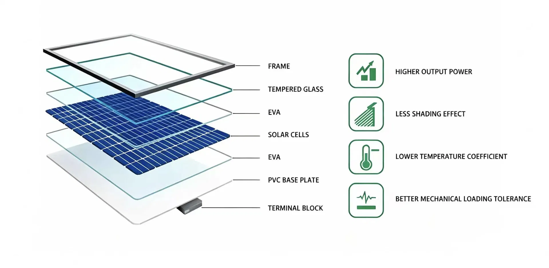 Detecção Técnica de Painéis Solares