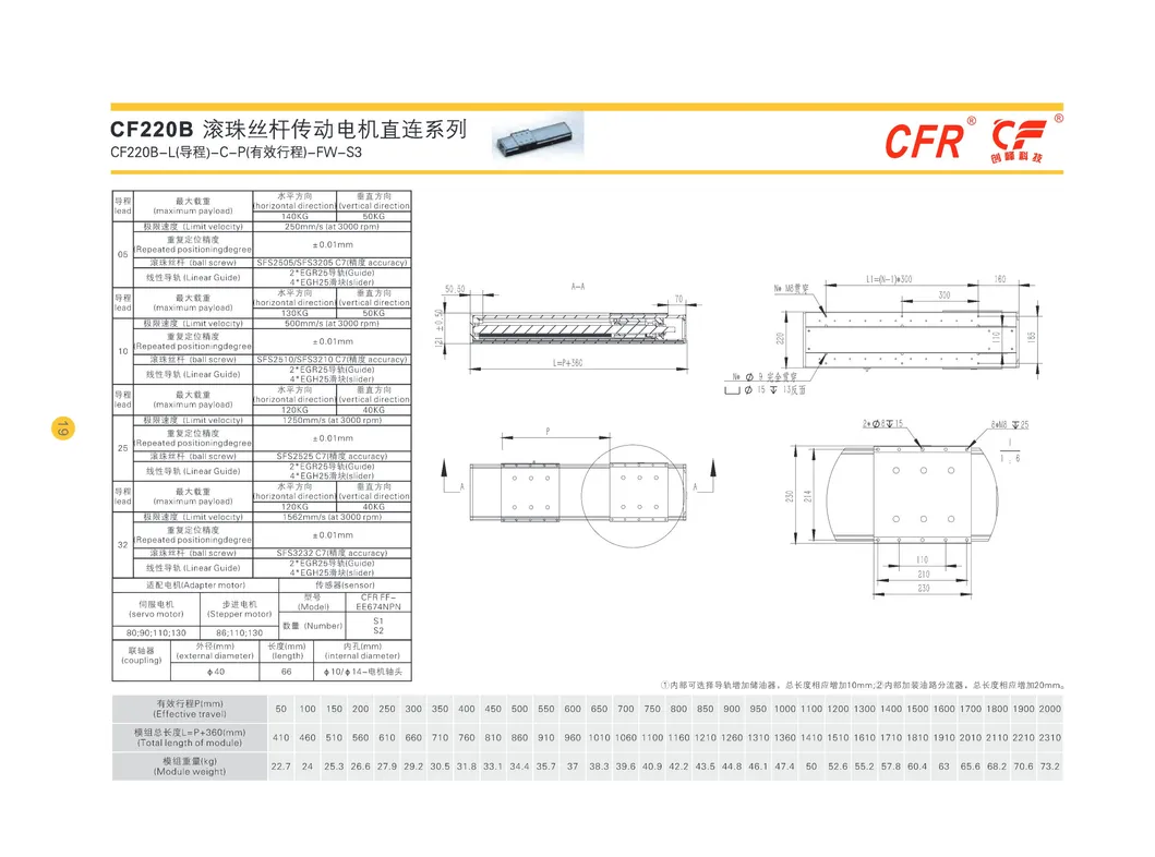 CF220b-2525-C-1900-Fw Módulo Linear de Parafuso Durável com Motor de Conexão Direta para Manipulador de Coordenadas Cartesiano de Automação
