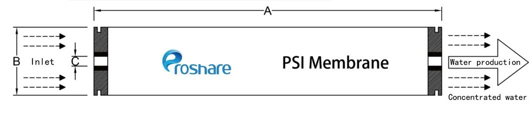 Dimensões do Sistema de Filtragem de Membrana
