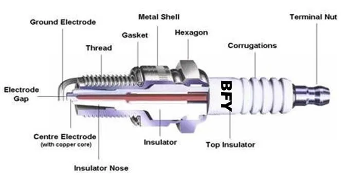 Estrutura de Vela de Ignição