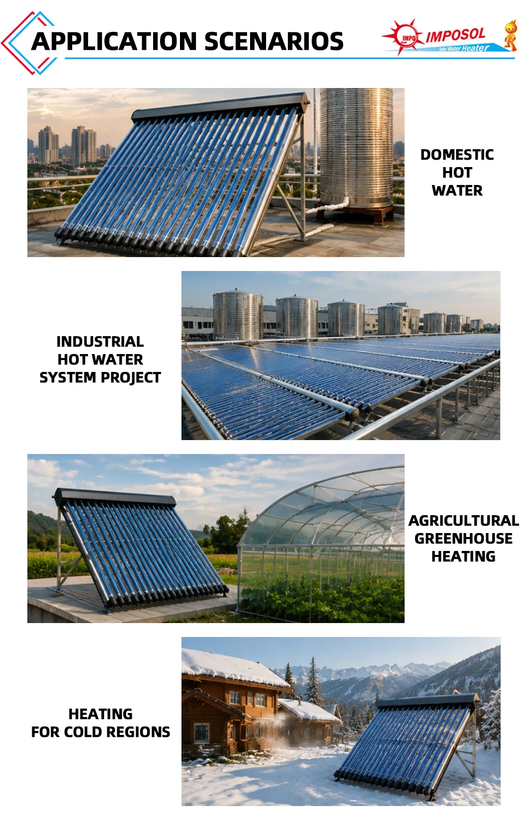 Diagrama Técnico do Coletor Solar