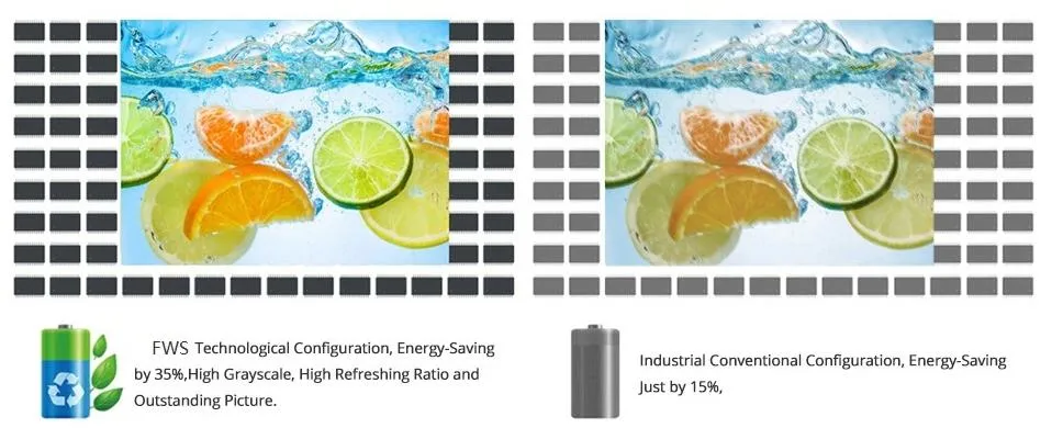 Painel LED Consumo Eficiente