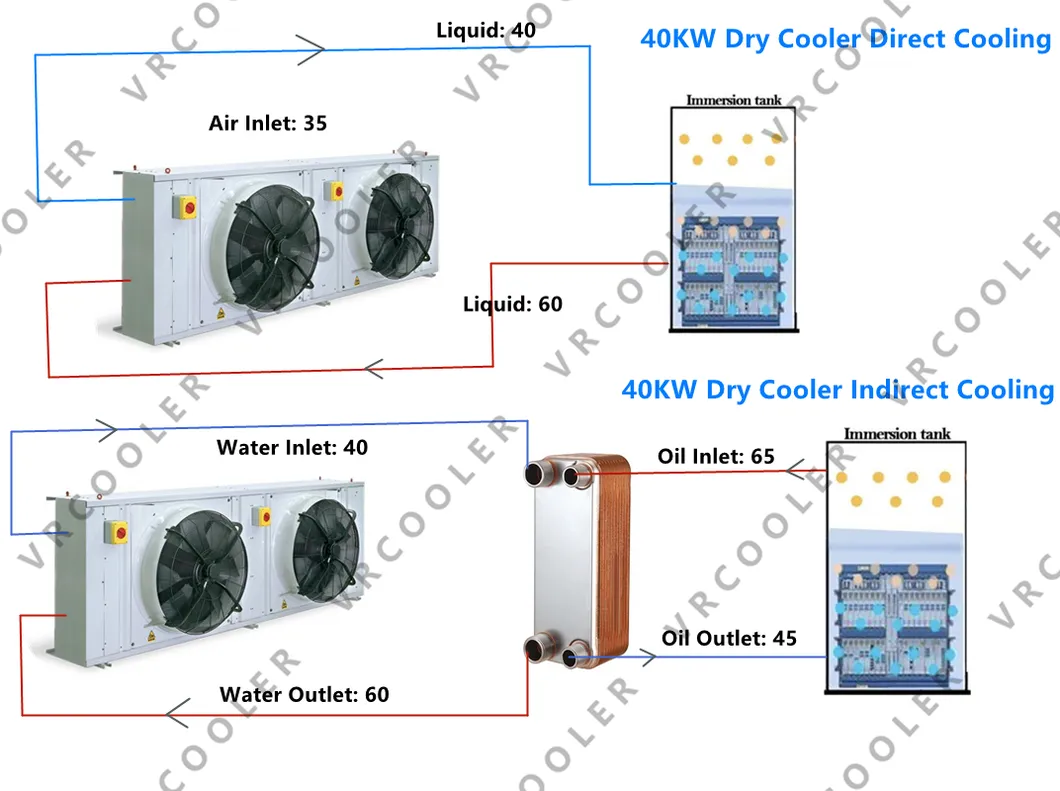Esquema Técnico Dry Cooler 40KW