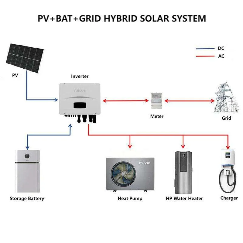 Vista Aérea da Planta de Energia Solar