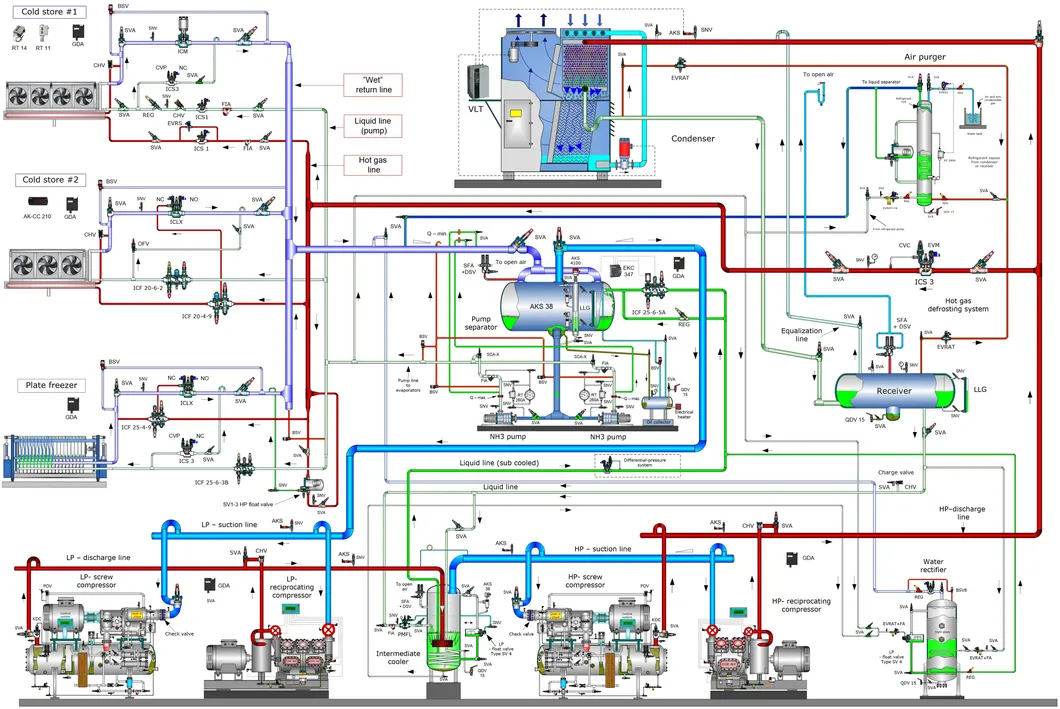 Diagrama de Equipamentos Relacionados