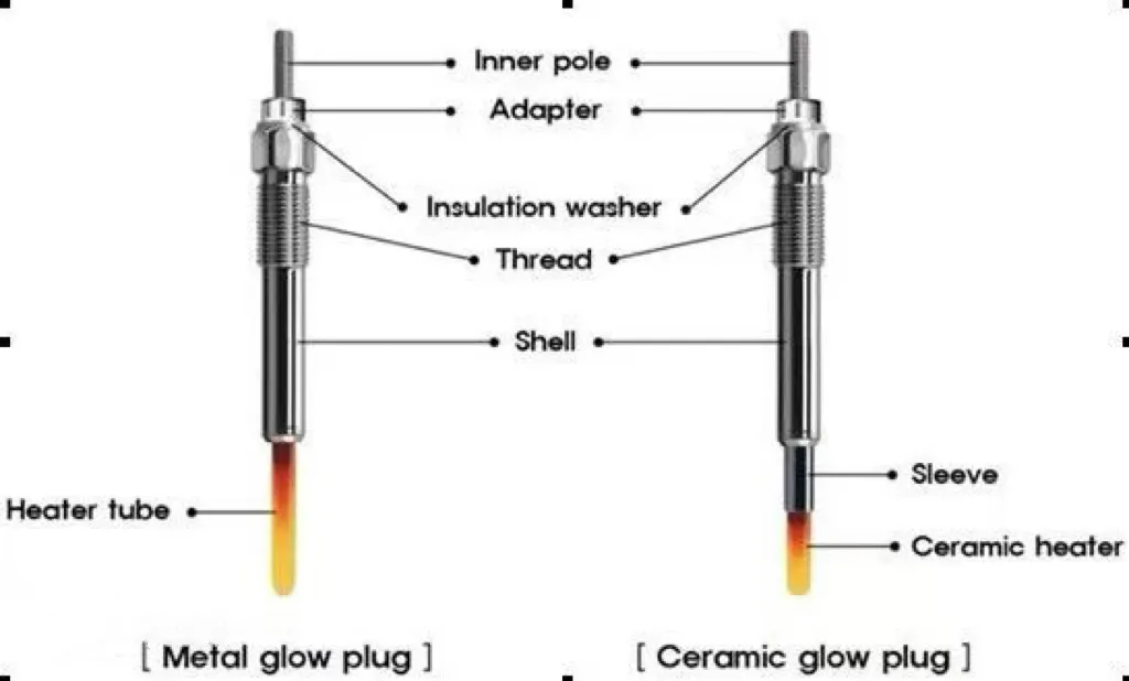 Vela de incandescência do aquecedor do motor automático do sistema de ignição competitivo de alta qualidade HD049 36710-27000