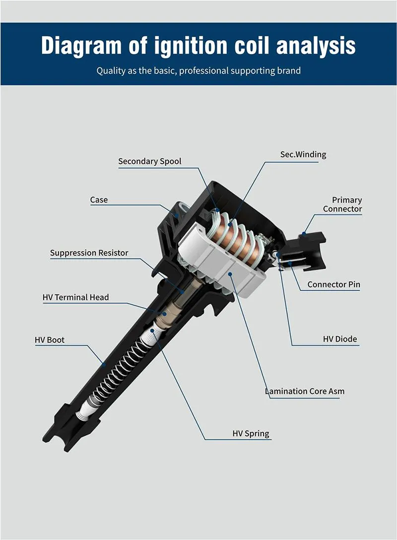 Bobina de Ignição para Motor Mitsubishi 4G63t OEM Smw251371