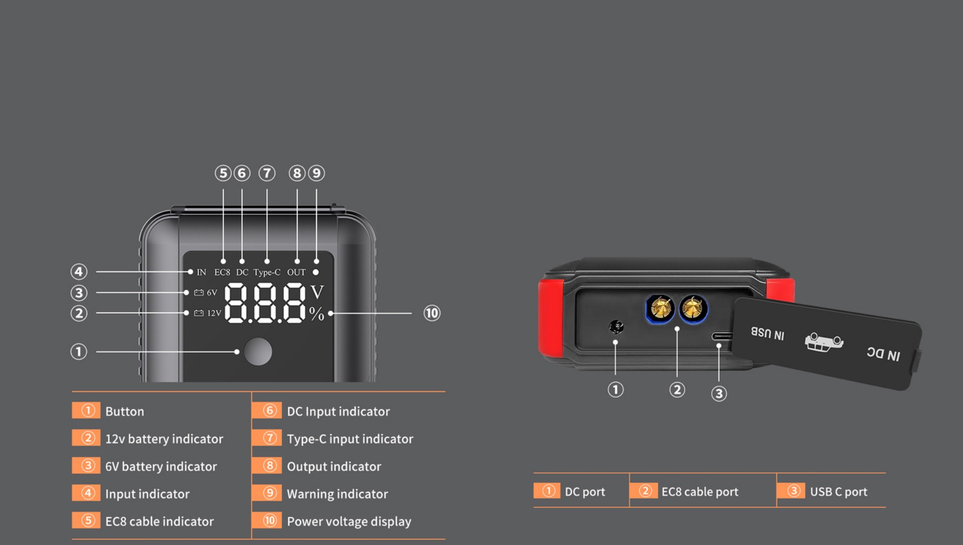 Intelligent Digital Display