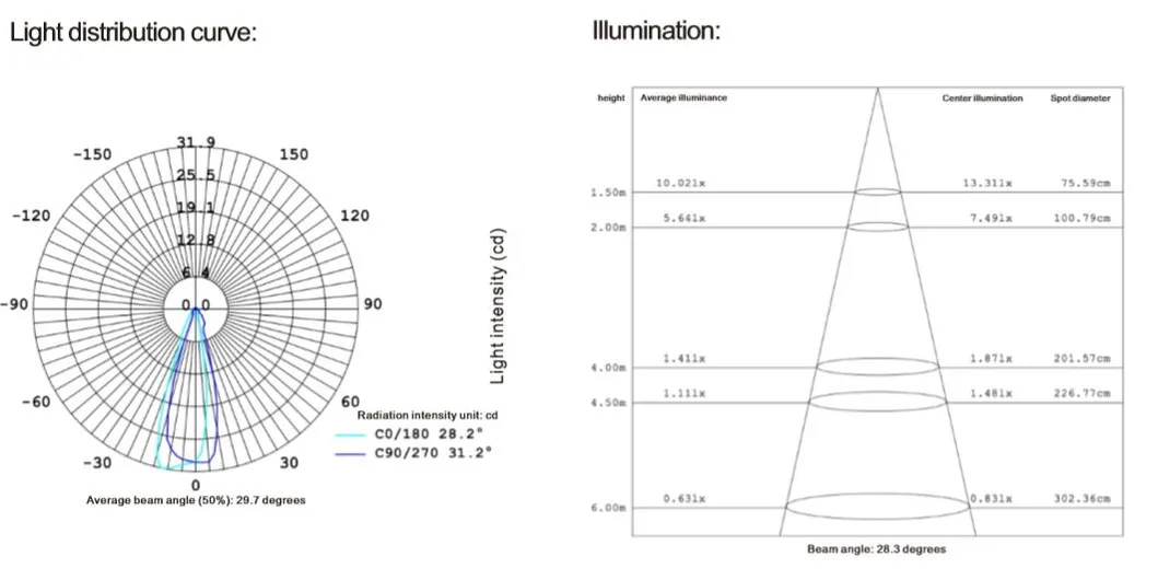 Photometry Data