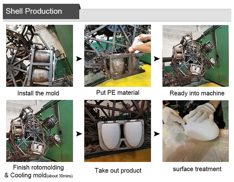 Production Process