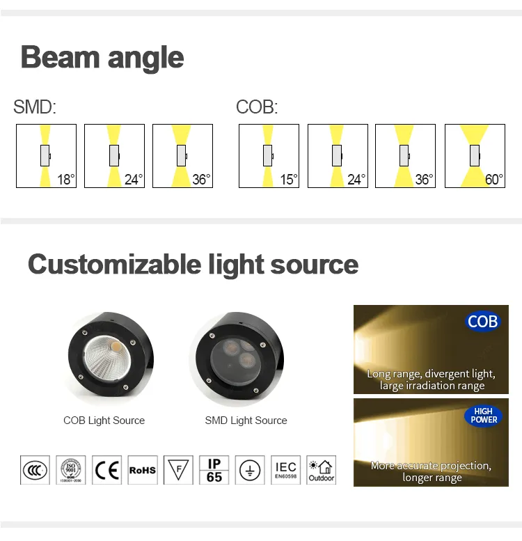 Indoor Outdoor Wall Lamps