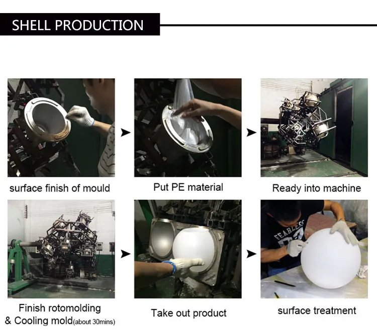 Production Process